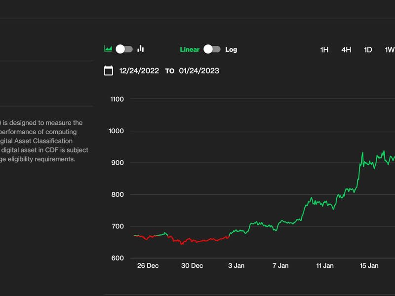 Índice DeFi. (Índices de CoinDesk)