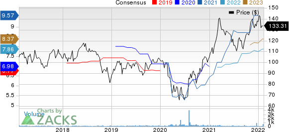 Park National Corporation Price and Consensus