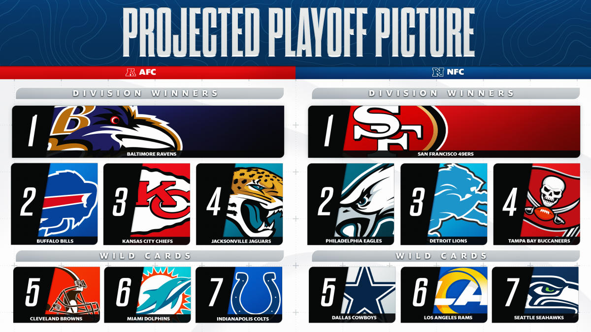 NFL playoff picture AFC wildcard race still could end up with Raiders