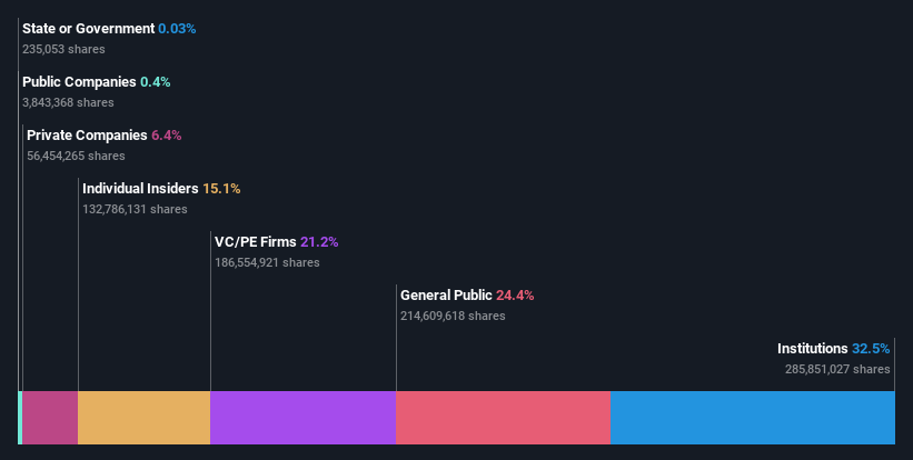 ownership-breakdown