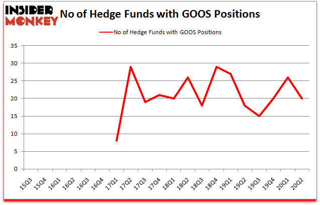 Goos nyse clearance