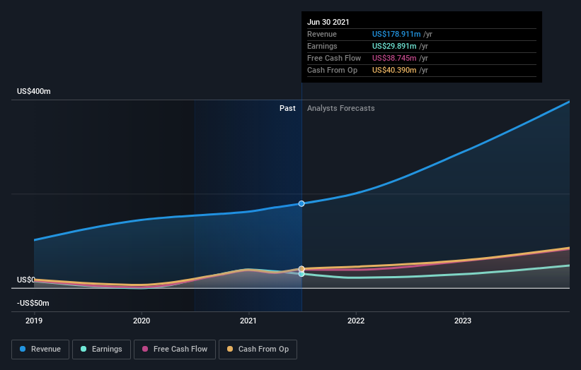 earnings-and-revenue-growth