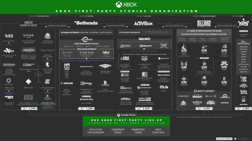 El poder de Xbox