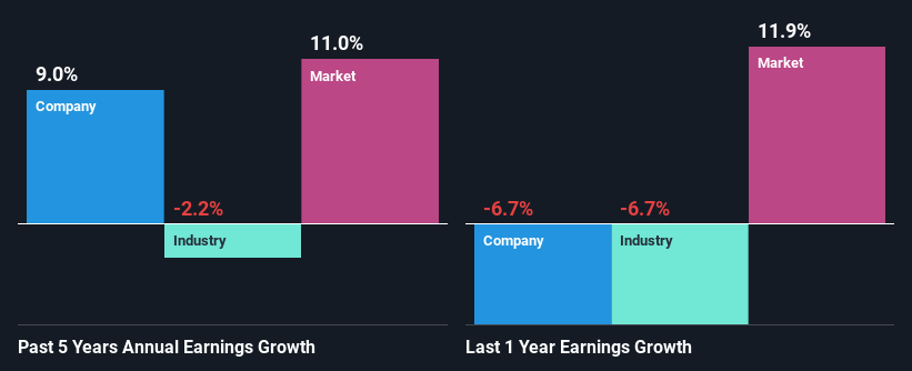 past-earnings-growth