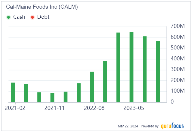 The Easter Bunny Is Hopping Away With Cal-Maine Foods