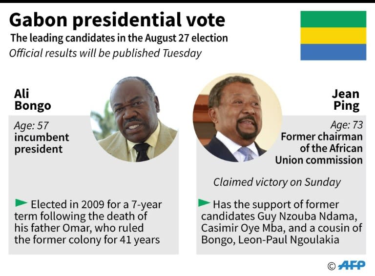 Gabon presidential election