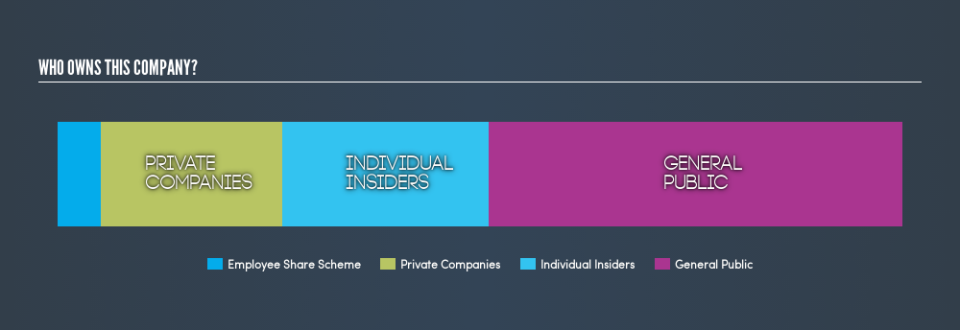 ASX:PFG Ownership Summary, April 15th 2019