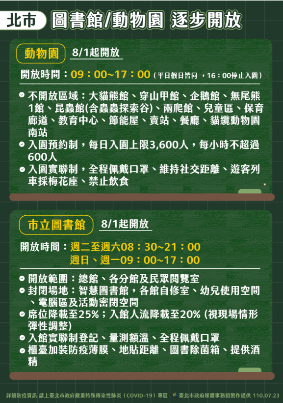 國內疫情趨緩，北市將有條件開放社教機構