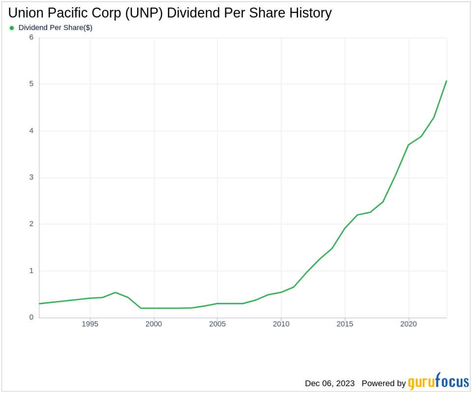 Union Pacific Corp's Dividend Analysis