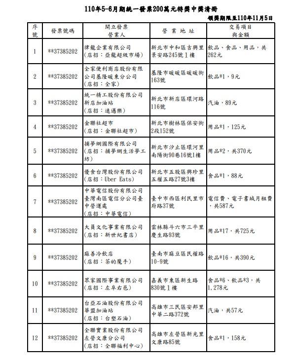 統一發票5、6月200萬元特獎中獎清冊。（圖／翻攝自財政部）