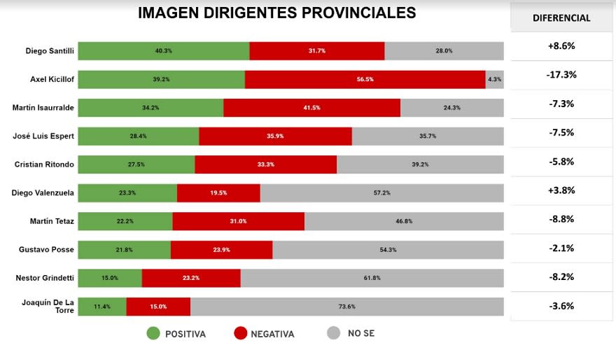 Imagen de los principales referentes de la Provincia (CB Consultora - enero 2023)