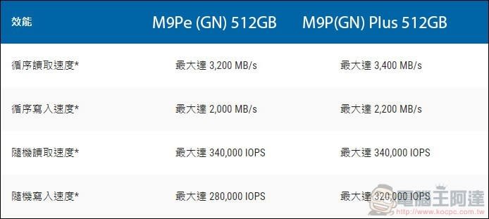 全新Plextor M9P Plus SSD
