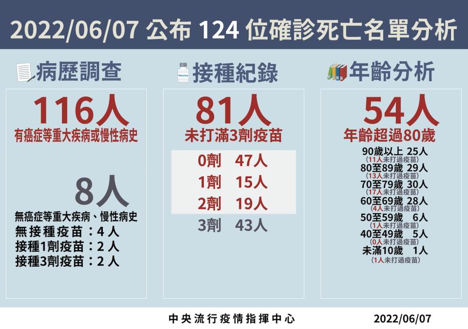 截圖 2022 06 07 下午2.04.09