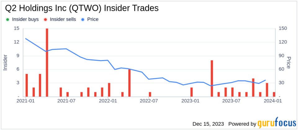 Insider Sell Alert: Chief Revenue Officer Michael Volanoski Offloads Shares of Q2 Holdings Inc