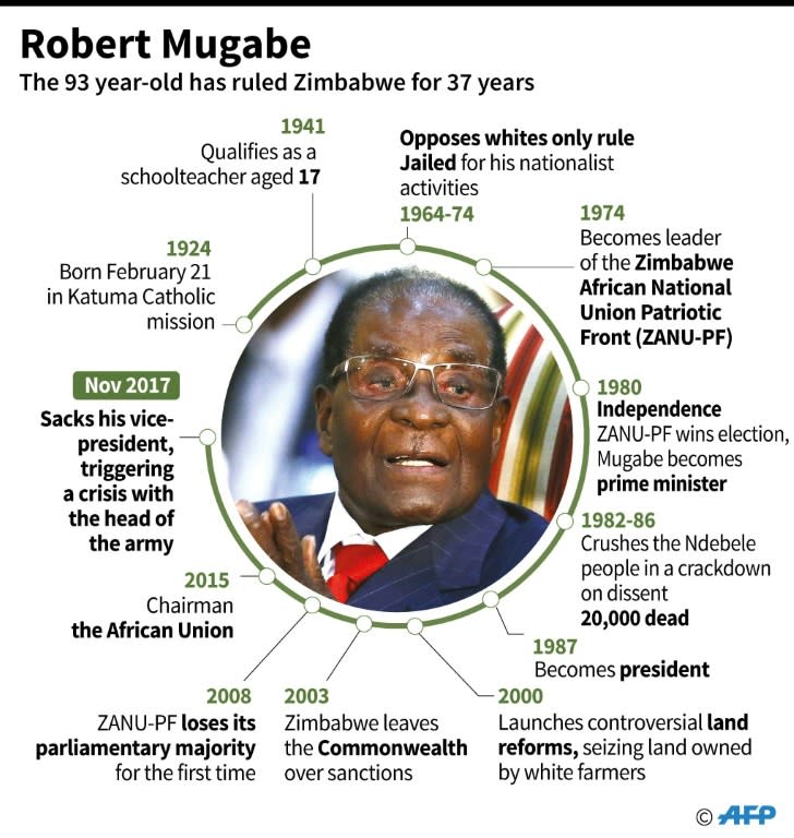 Profile of Zimbabwe's President Robert Mugabe