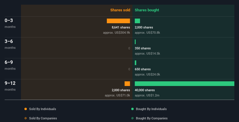 insider-trading-volume