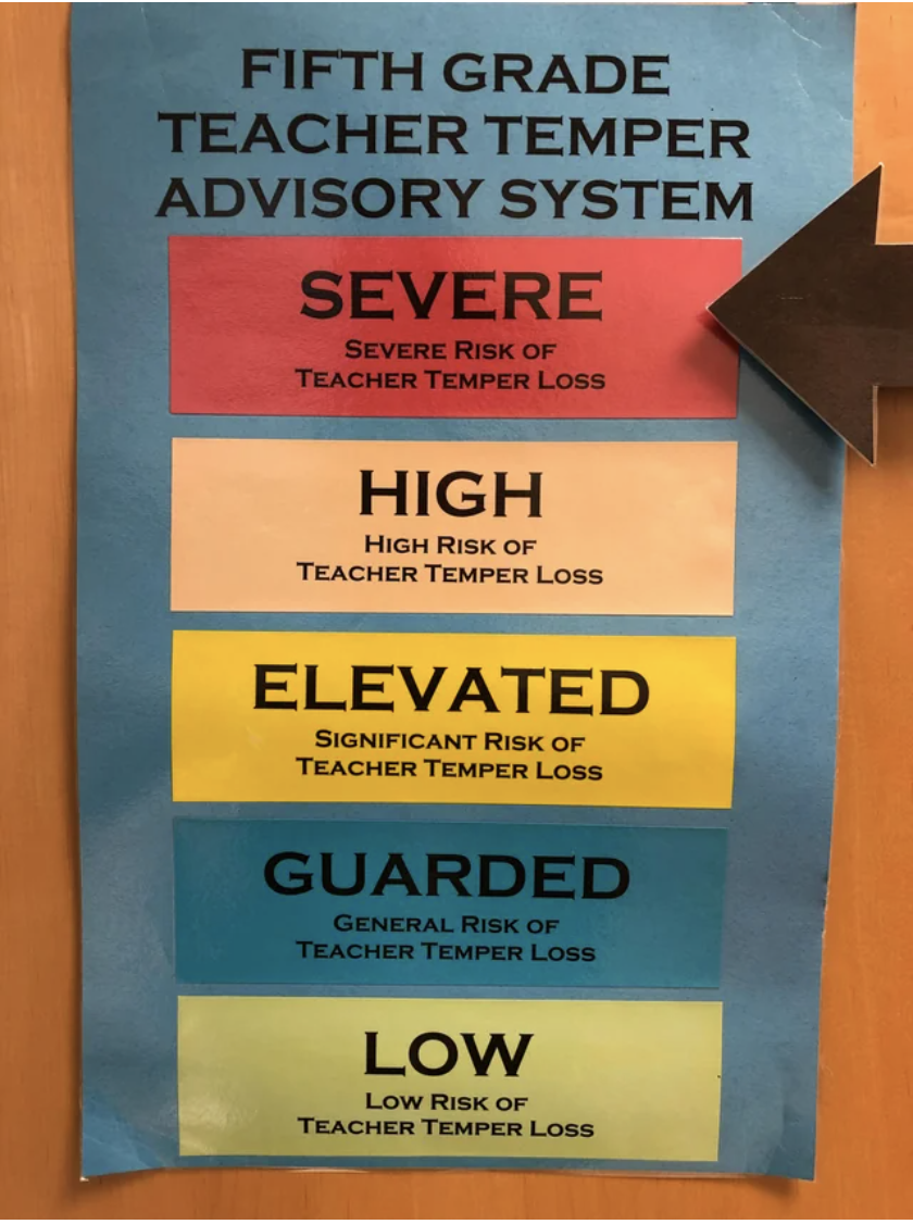 A chart to show the teacher's temper