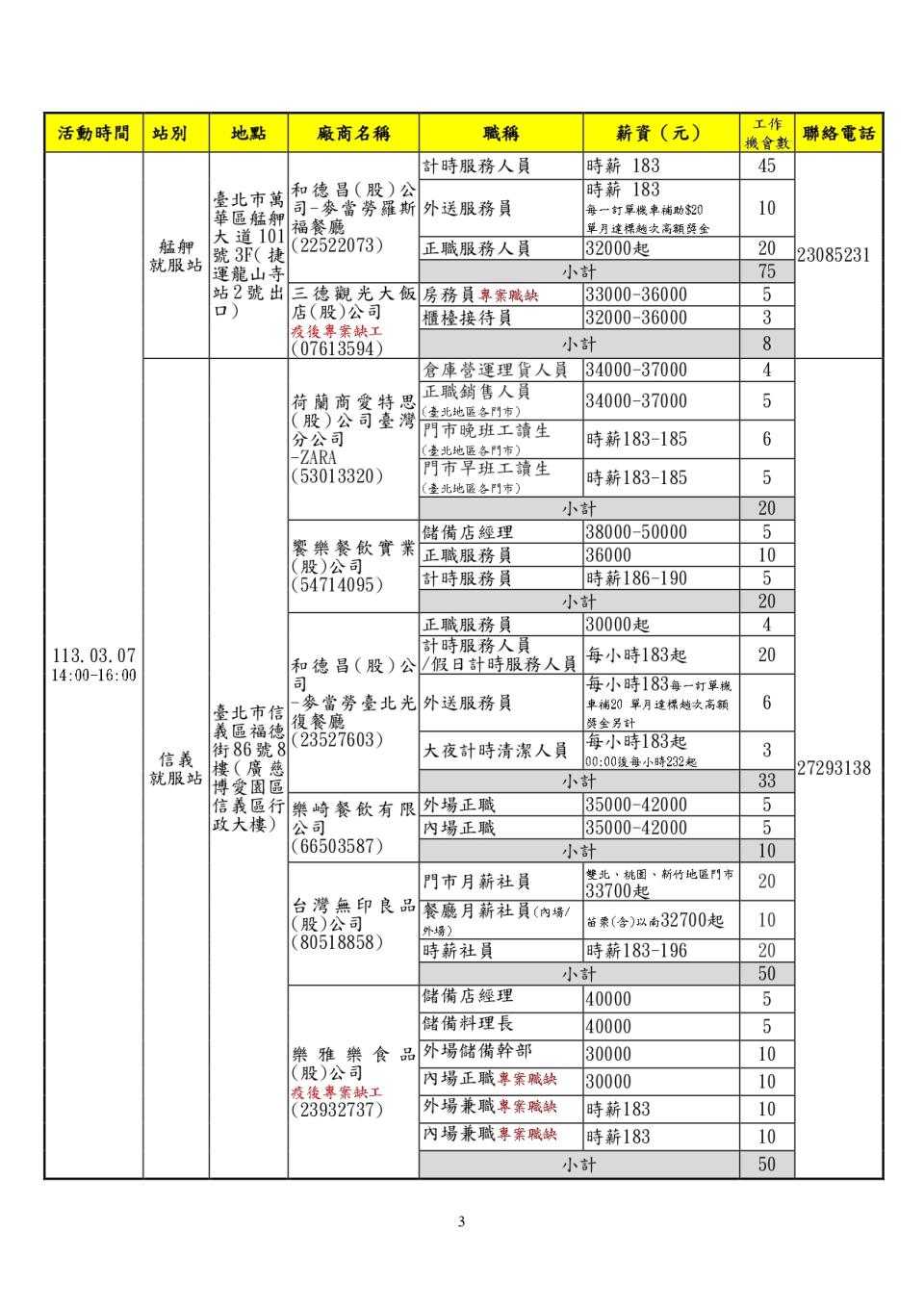 北市就服處徵才活動表。（圖／台北市就業服務處提供）