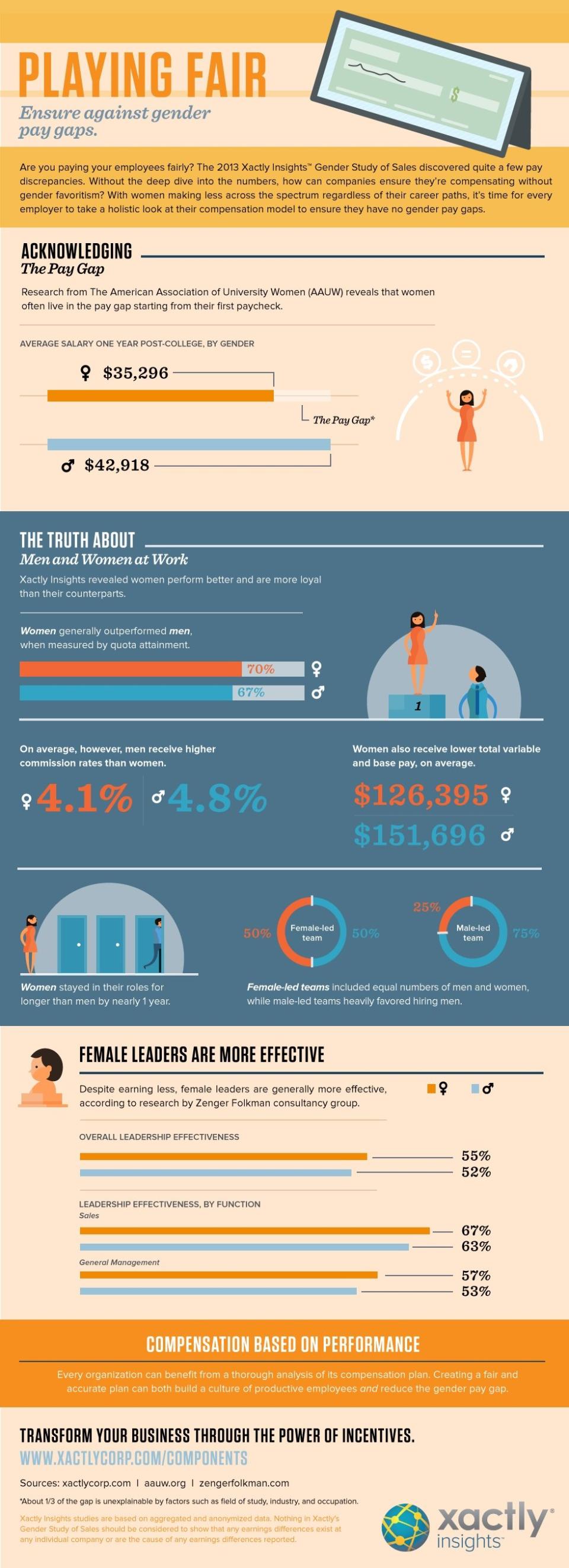 Xactly.genderdata.infographic