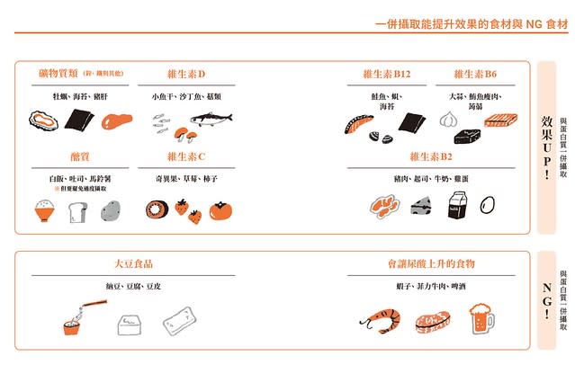 一併攝取能提提升代謝效果的食材與NG食材