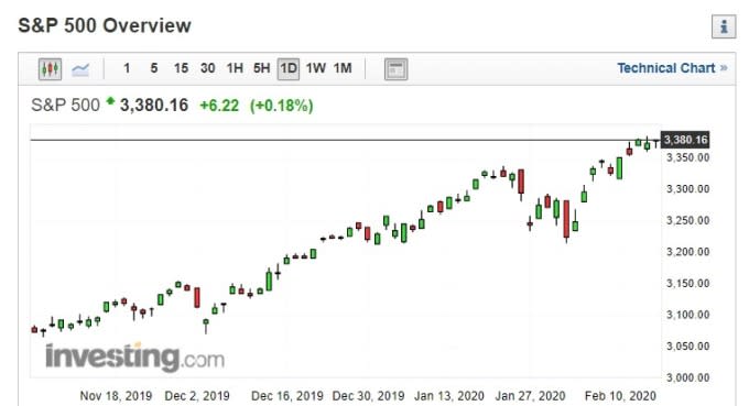 (圖片：investing)