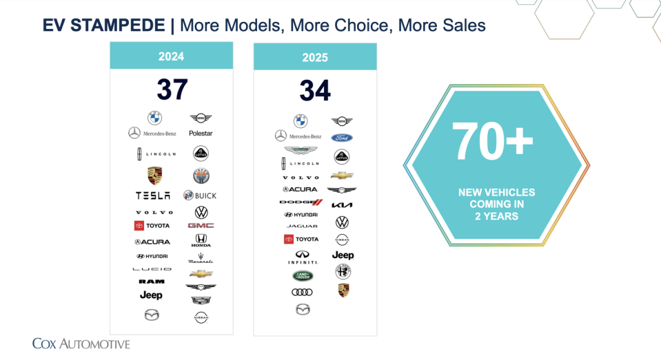 chart showing more than 70 new evs coming