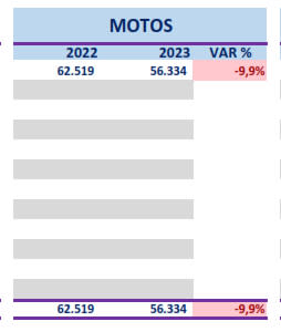 Venta de motos en Colombia