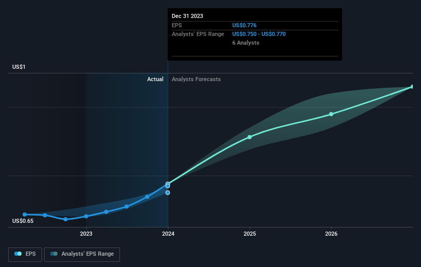 earnings-per-share-growth