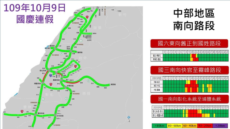 高公局預測今天中部地區交通流量。   圖：高公局/提供