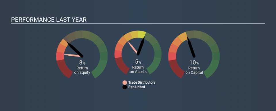 SGX:P52 Past Revenue and Net Income, January 25th 2020