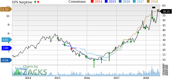 Micron Technology, Inc. (MU) just released its latest quarterly financial results, posting non-GAAP earnings of $3.15 per share and revenues of $7.80 billion.