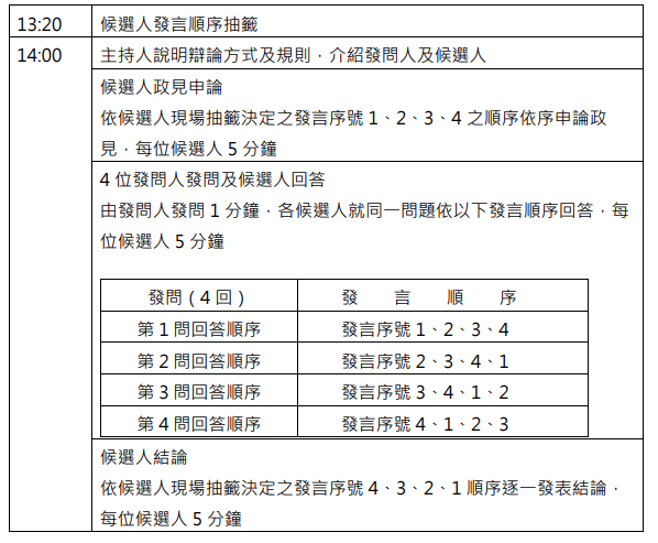 （高雄市選委會提供）