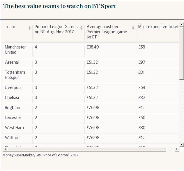 football cost 2