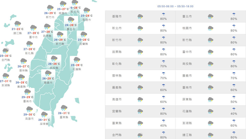 台灣與外島地區今日天氣和氣溫預測。