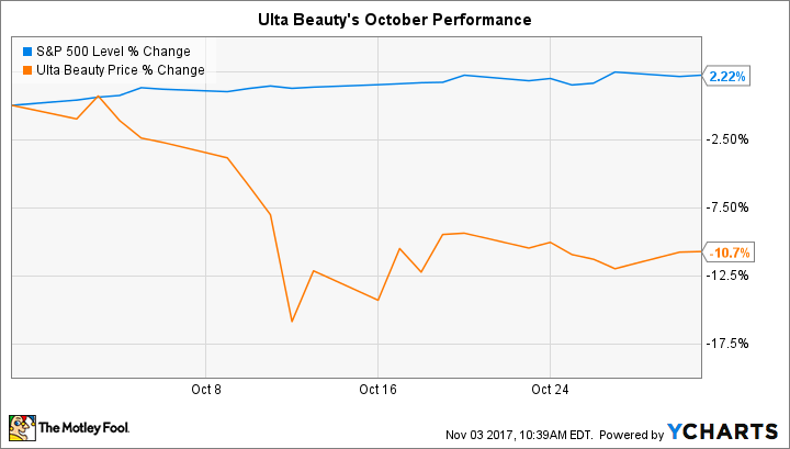 ^SPX Chart