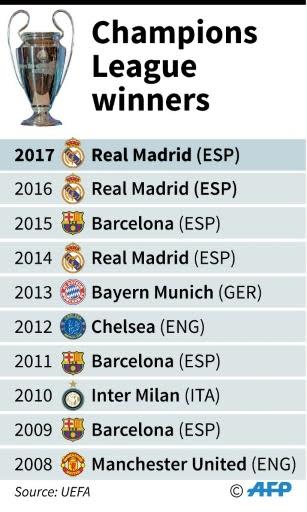 Two-goal Ronaldo keeps Madrid kings of Europe