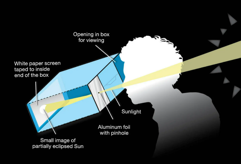 You can make your own eclipse projector using a cardboard box, a white sheet of paper, tape, scissors, and aluminum foil. With the Sun behind you, sunlight will stream through a pinhole punched into aluminum foil taped over a hole in one side of the box. During the partial phases of a solar eclipse, this will project a crescent Sun onto a white sheet of paper taped to the inside of the box. Look into the box through another hole cut into the box to see the projected image.