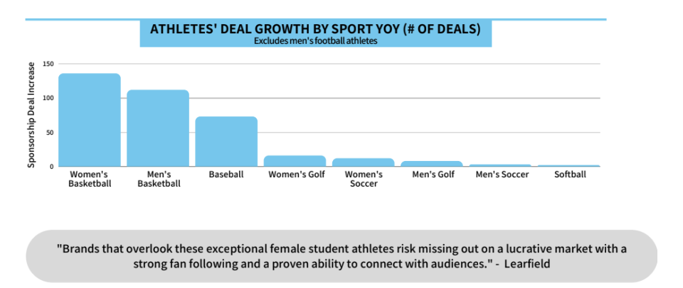 NIL deals for female college athletes