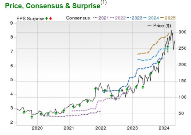 Zacks Investment Research