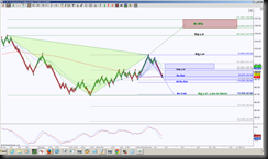 422014CL33tMTS thumb Crude Oil Futures Fluttering In Between Butterflies