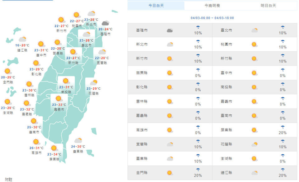 （取自氣象局網站）