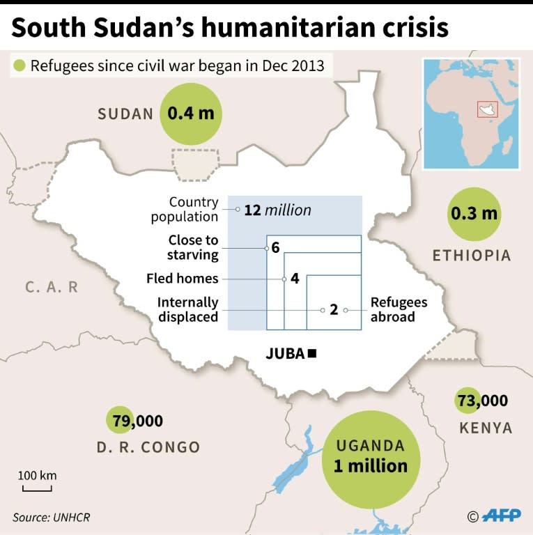 Map of South Sudan showing numbers of refugees in neighbouring countries and internally displaced people