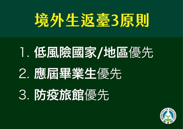 境外生返台就學鬆綁！3原則2作業程序，優先開放現居於11個低風險國家／地區境外生入境