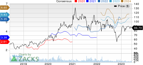 NetEase, Inc. Price and Consensus