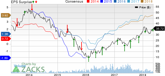 Higher average steel selling prices drove ArcelorMittal's (MT) top and bottom lines in Q1.