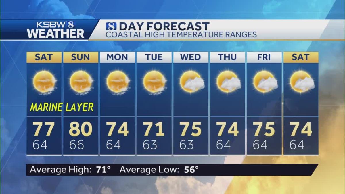 KSBW 8 Weather Forecast August 4