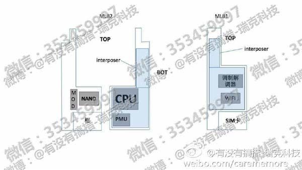 This drawing, reportedly from leaked iPhone 8 documentation shows how the phone's internal parts would be rearranged. (Image from Weibo.com)