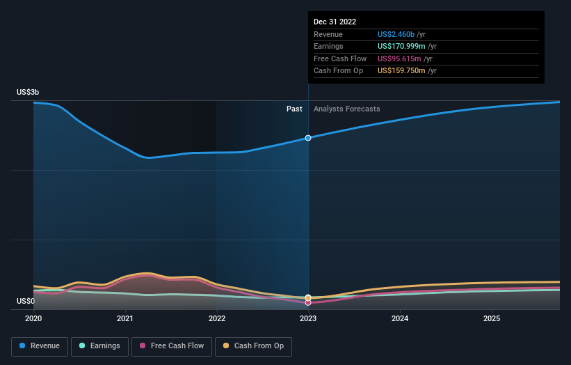 earnings-and-revenue-growth