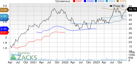 Carrier Global Corporation Price and Consensus