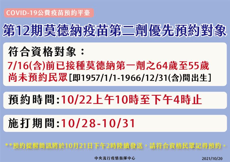 疫苗平台第12輪今加開55歲至64歲民眾莫德納疫苗預約。（圖／指揮中心提供）